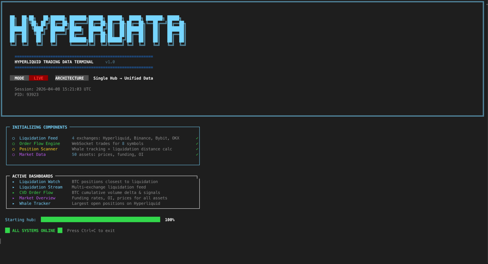 HyperData Terminal starting up: the HYPERDATA banner, the list of components being initialized (liquidation feed, order flow engine, position scanner, market data), the active dashboards, and a progress bar reporting all systems online.